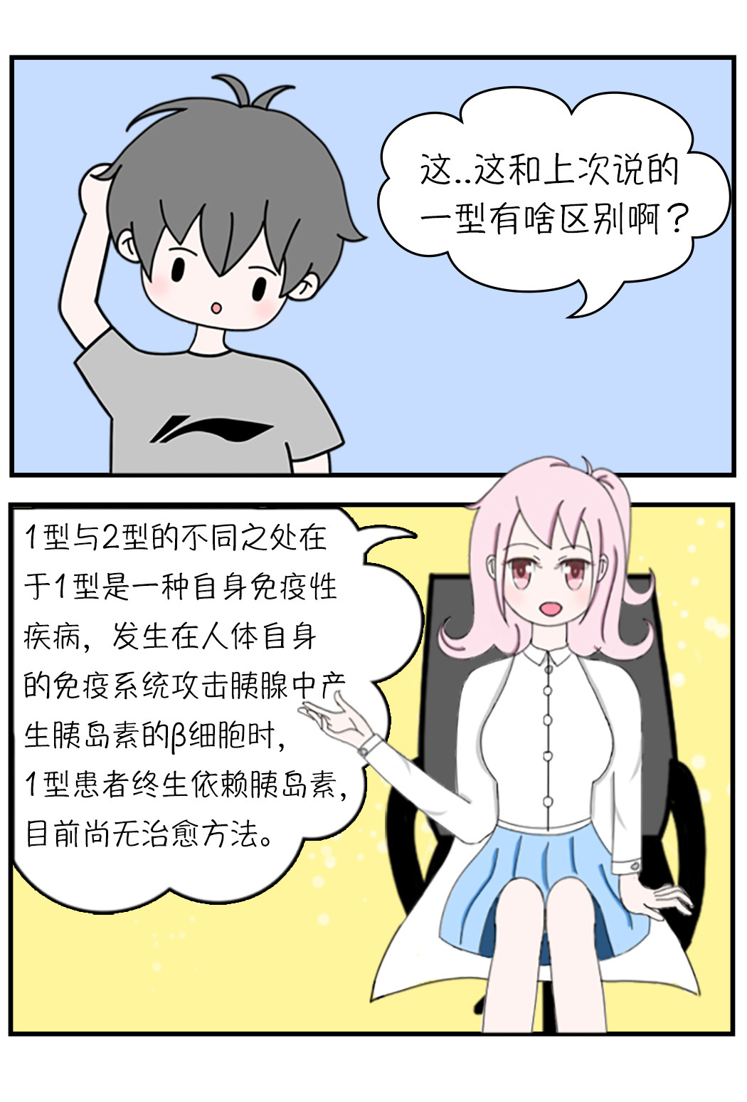 关于糖 二.什么是二型糖尿病 第12页