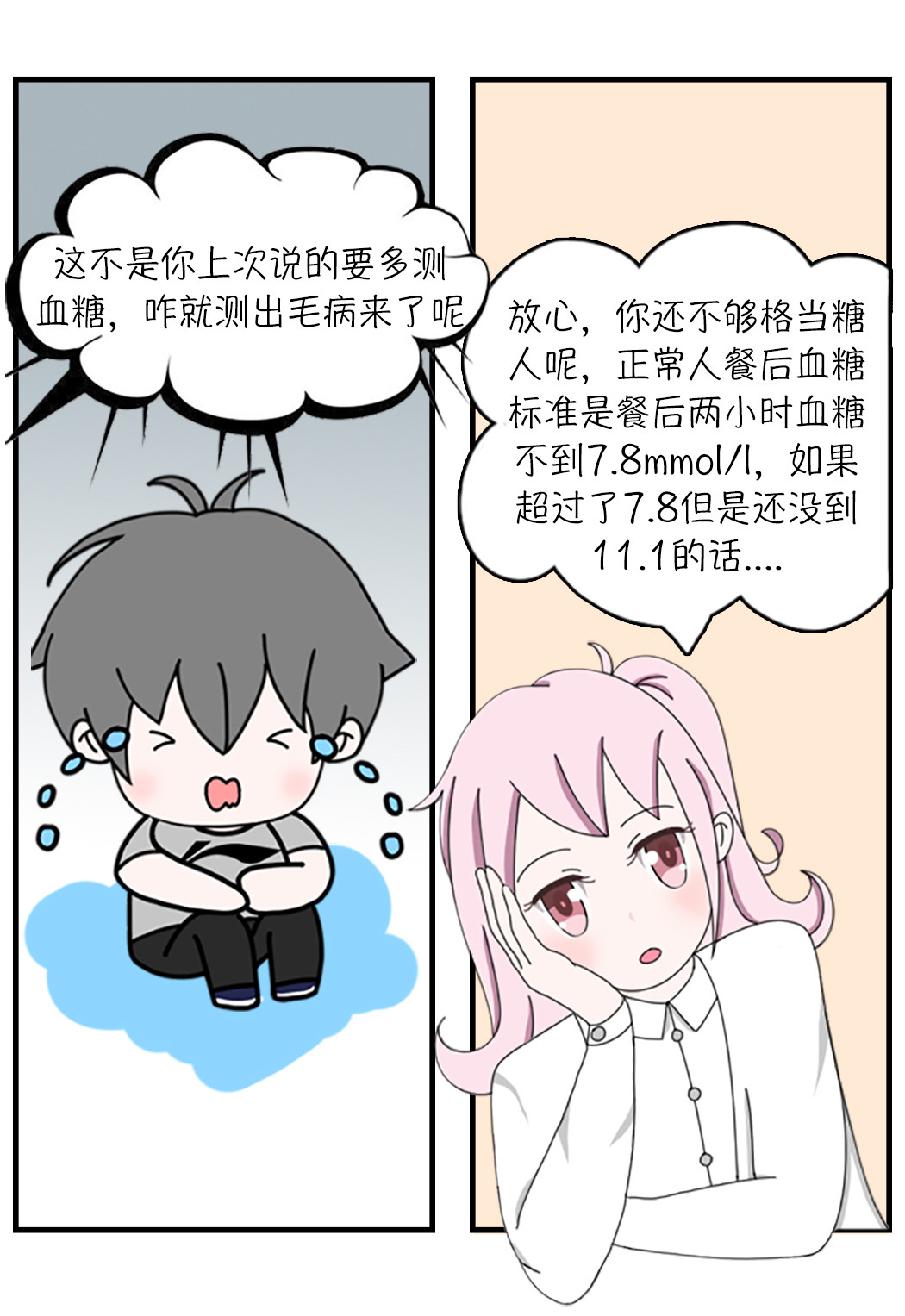 关于糖 二.什么是二型糖尿病 第5页
