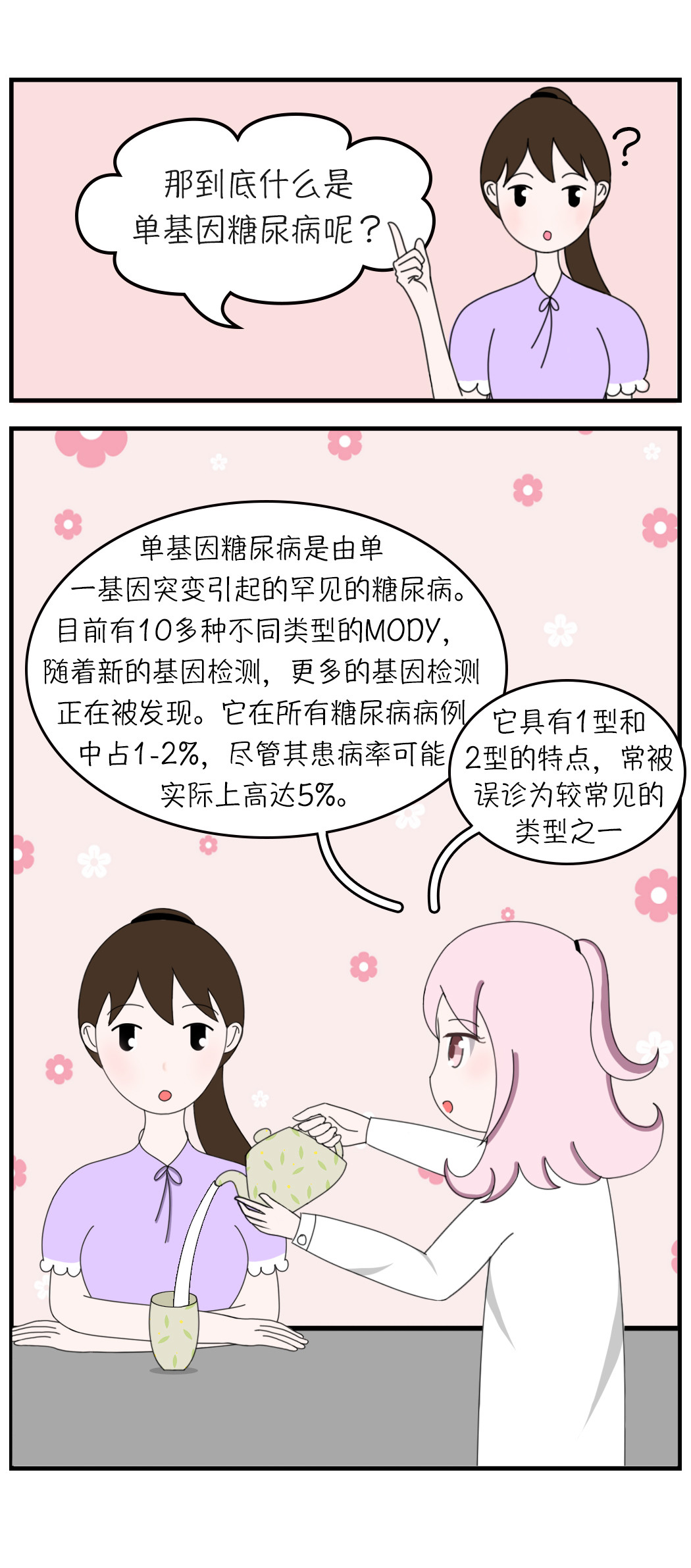 关于糖 五、什么是单基因糖尿病 第6页