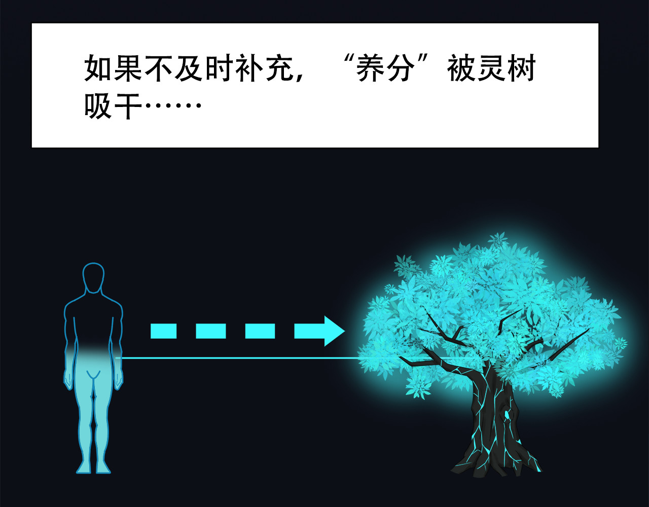 灵丝 第3话 养分 第34页