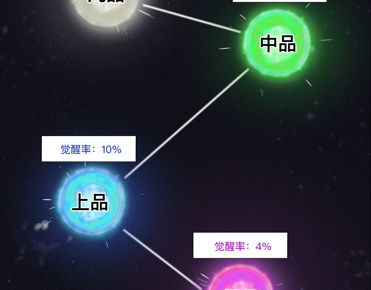 最强福缘 第三话 灵根觉醒 第44页