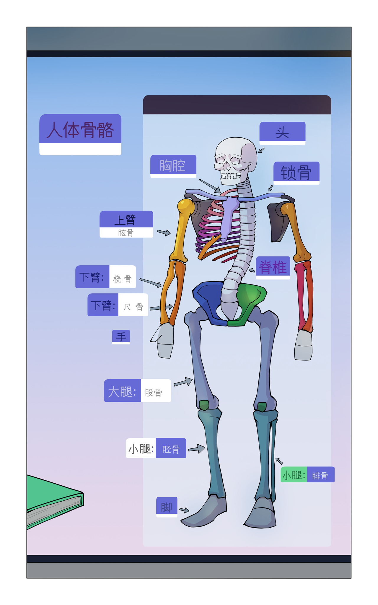 消厄 第3页