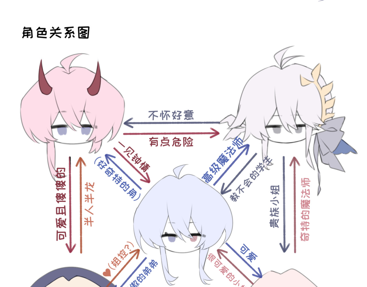 夜曲线 番外 角色一览 第13页